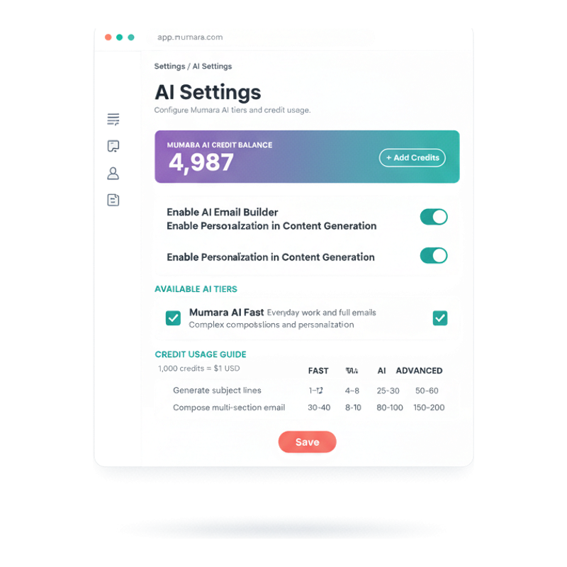 Mumara AI Settings admin panel — credit balance card, Enable toggles, Available AI Tiers (Fast/Standard/Advanced), Credit Usage Guide table