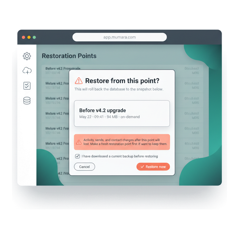 Mumara Backups restore confirmation modal — snapshot details (Before v4.2 upgrade, May 22 09:41, 94 MB, on-demand), warning about post-snapshot data loss, confirmation checkbox, Cancel and Restore now buttons