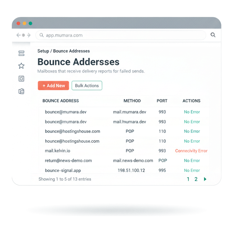 Mumara Bounce Addresses list — 5 mailbox rows with hostnames, POP/IMAP method pills, ports, status (No Error / Connectivity Error)