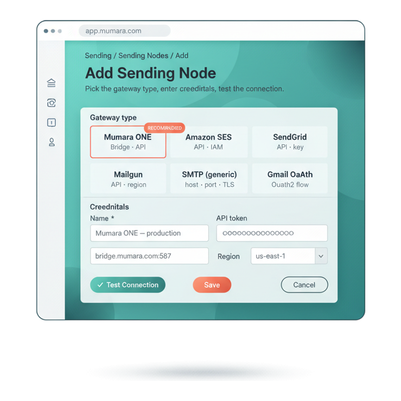 Mumara Add Sending Node form — gateway type picker with Mumara ONE highlighted as Recommended, Amazon SES, SendGrid, Mailgun, generic SMTP, Gmail OAuth tiles, plus credentials card with Bridge endpoint, API token, region dropdown, and Test Connection / Save buttons